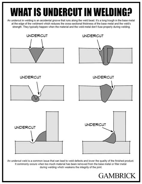 overlap welding sheet metal|undercut and overlap welding.